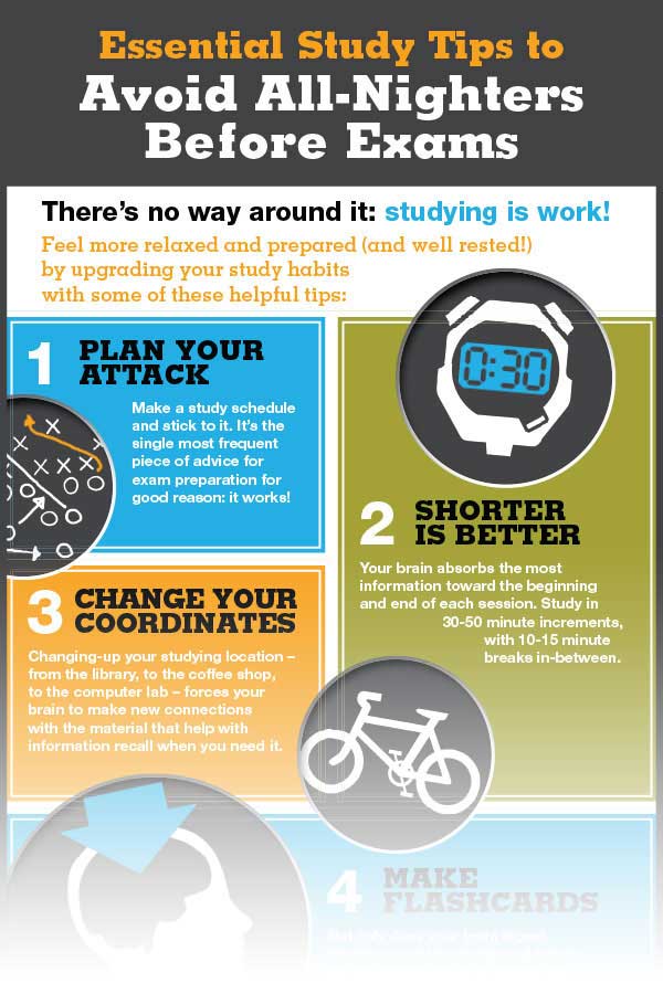 All Nighter Infographic