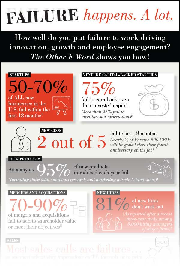 Failure Infographic