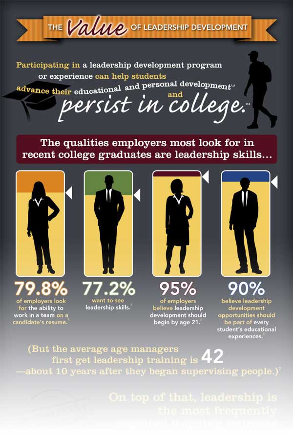 Leadership Development Infographic