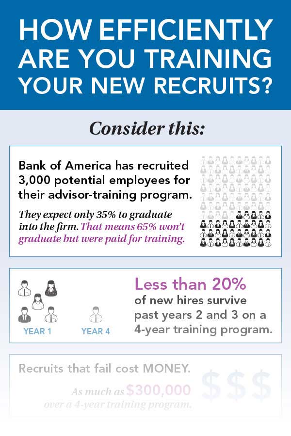 Training Infographic